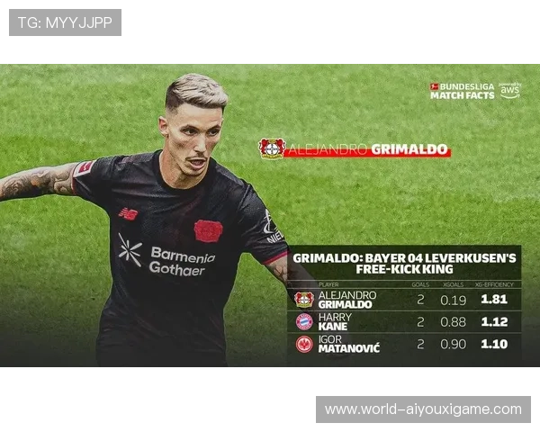 格里马尔多德甲赛场双响任意球,历史性表现引关注,实况足球格里马尔多